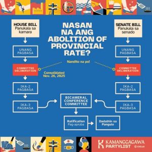 KUMUSTA NA ANG PANUKALANG #NoToProvincialRate?